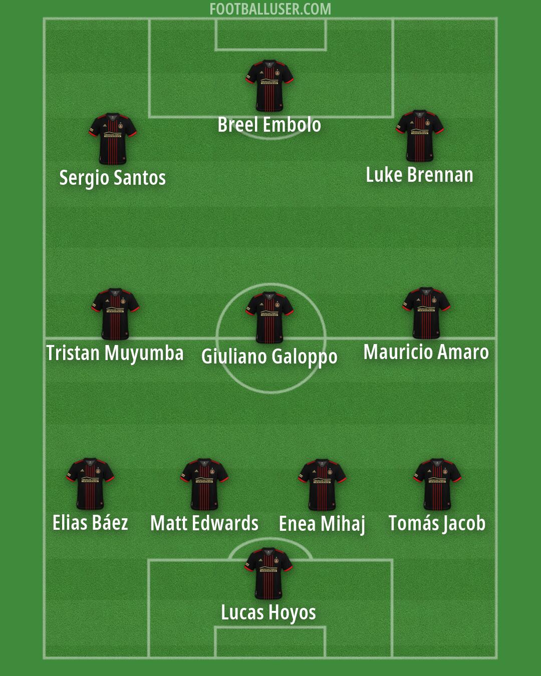 Atlanta United Formation 2026