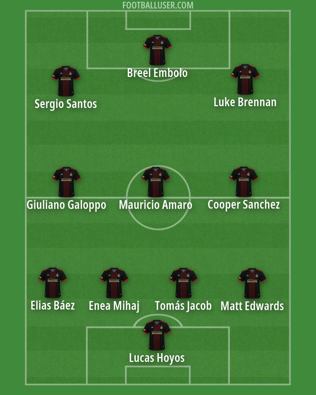 Atlanta United Formation 2026