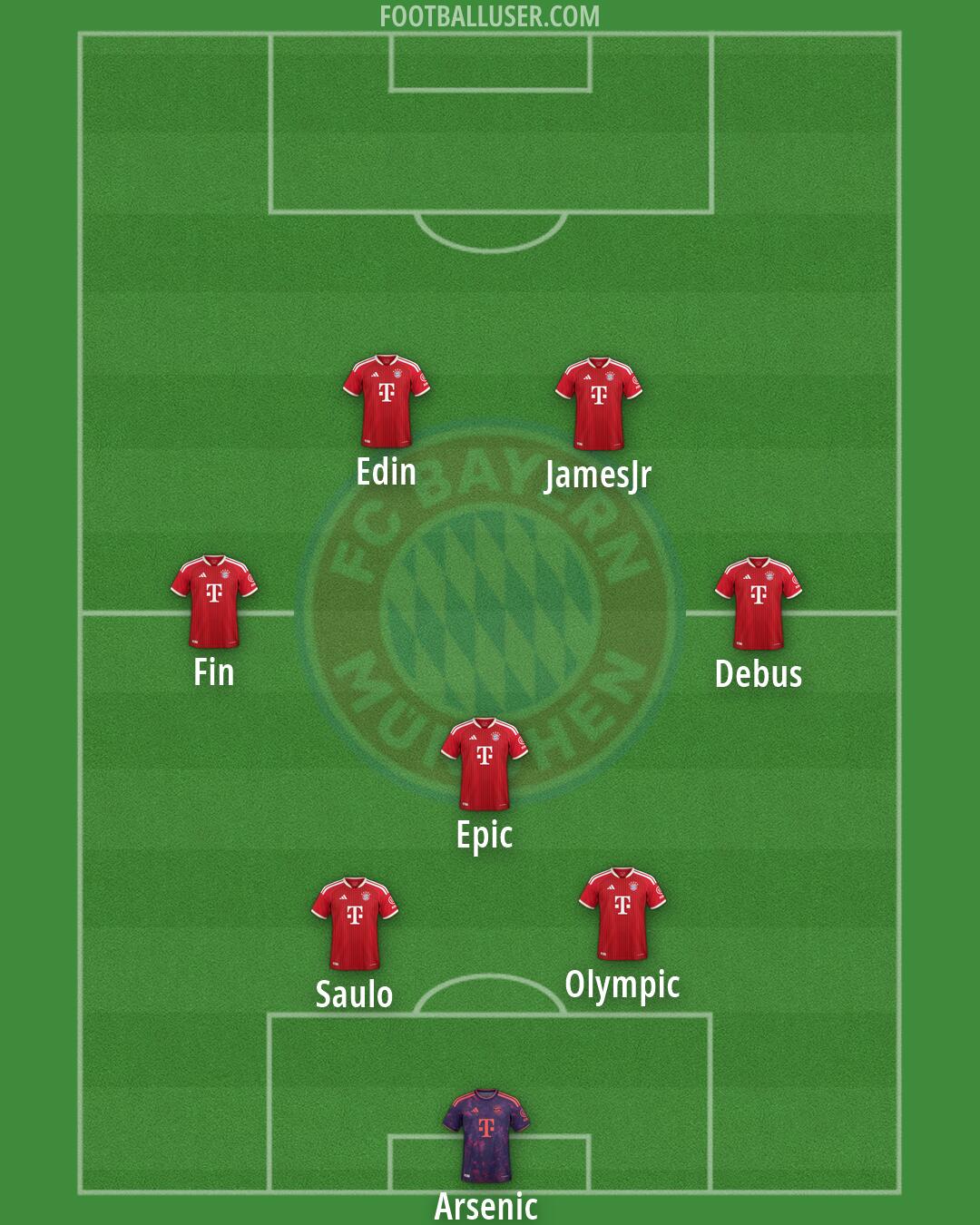 FC Bayern Formation 2026
