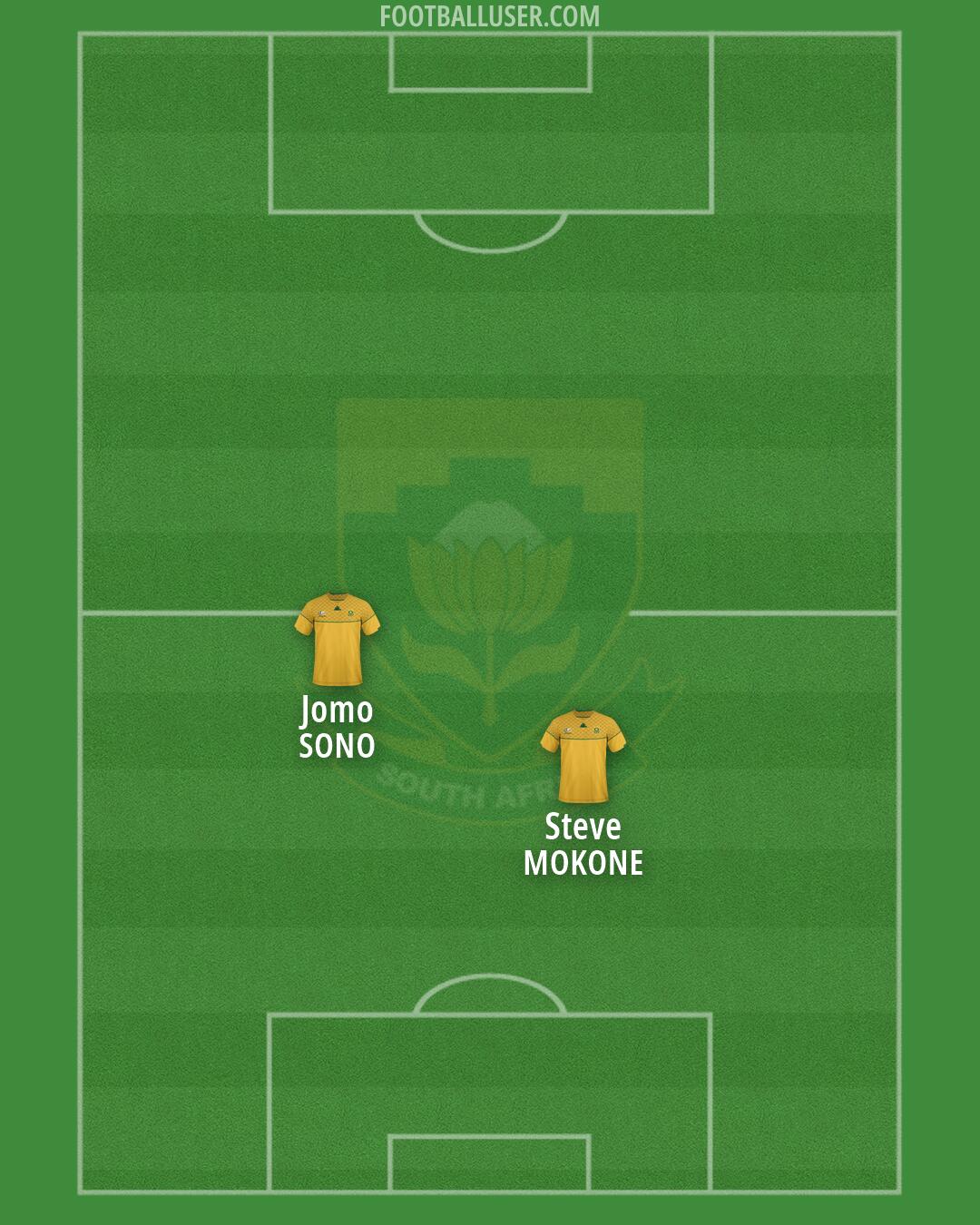 South Africa Formation 2026