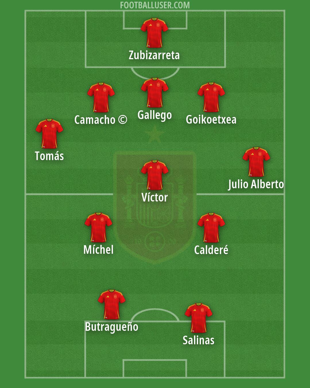 Spain Formation 2026