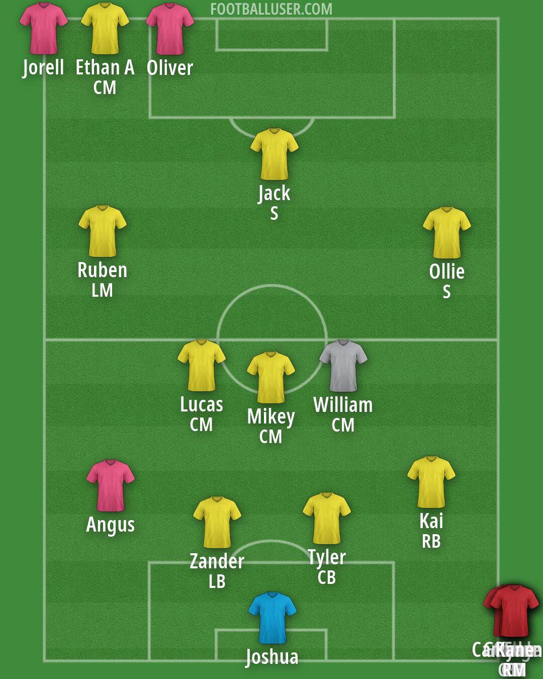 Custom Team Formation 2026