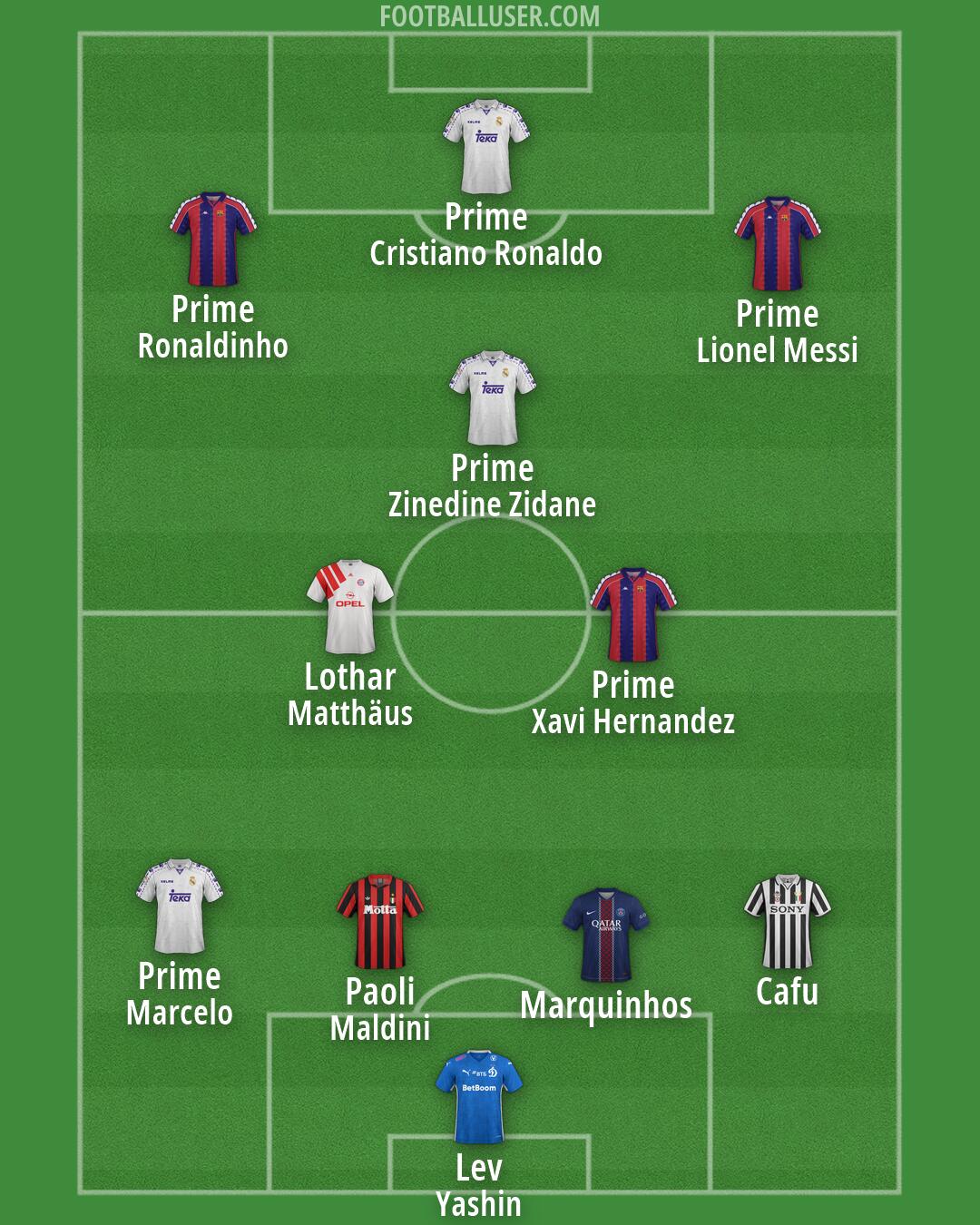 Custom Team Formation 2026