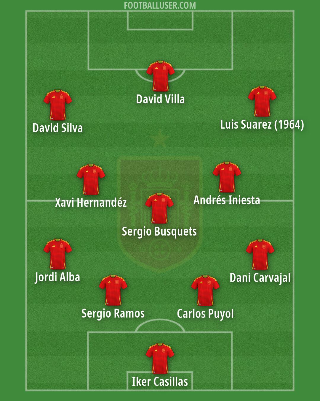 Spain Formation 2026