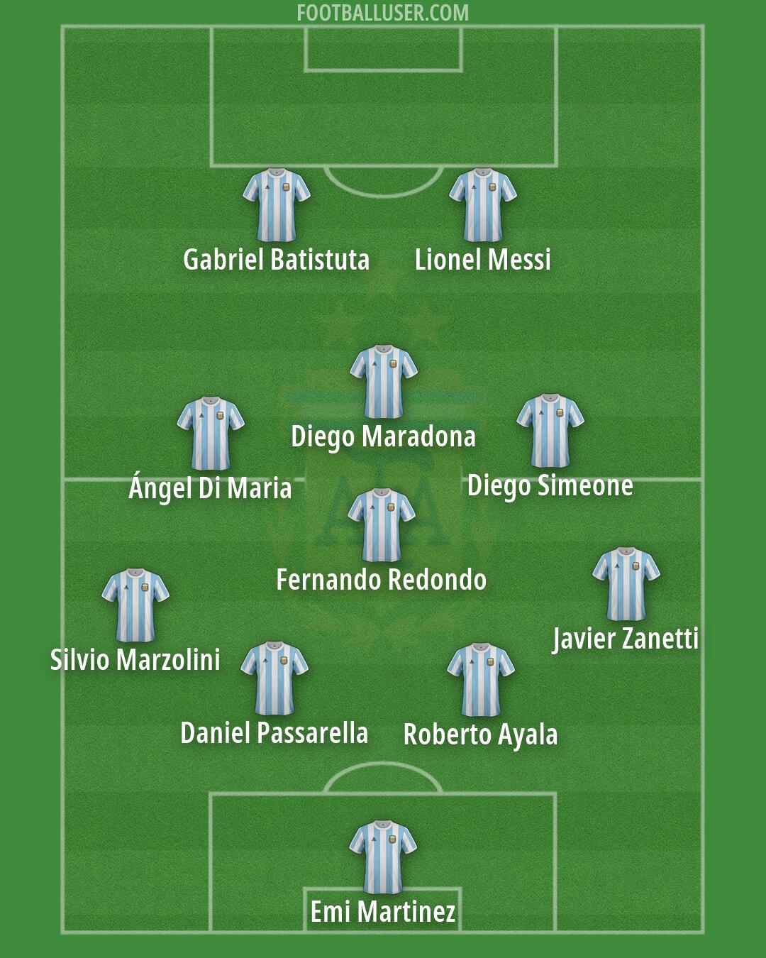 Argentina Formation 2026