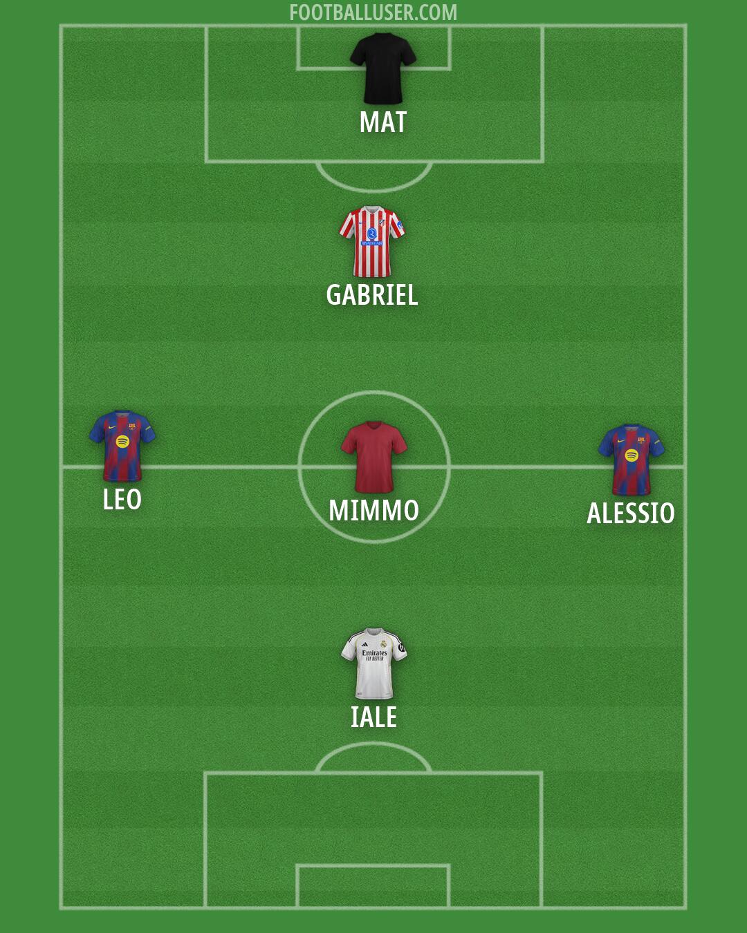 Custom Team Formation 2026