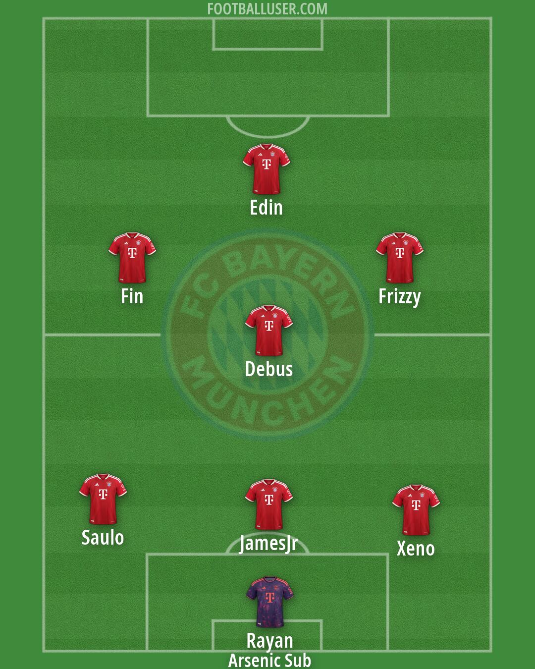 FC Bayern Formation 2026