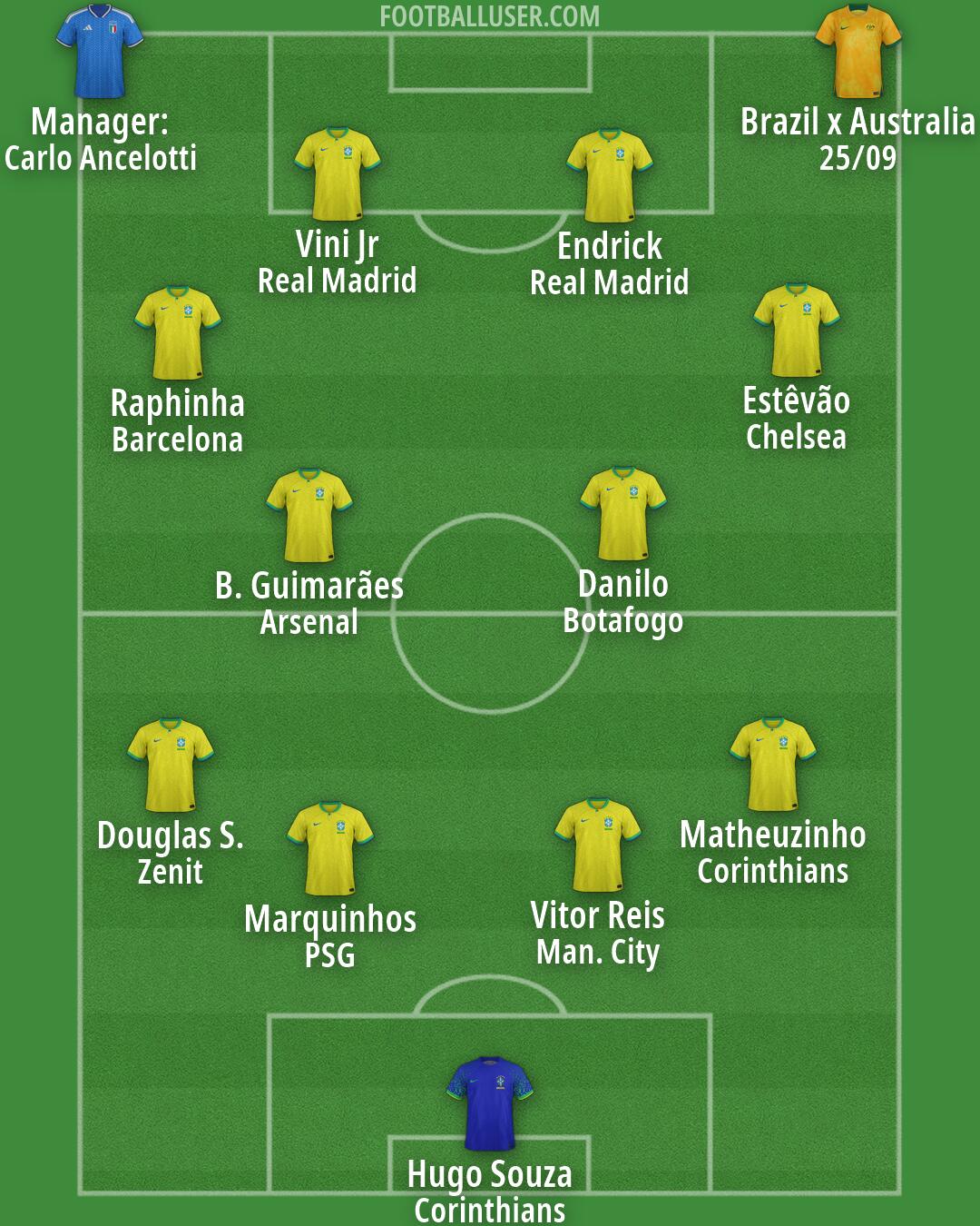 Custom Team Formation 2026
