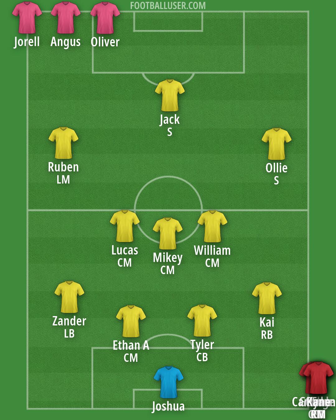 Custom Team Formation 2026