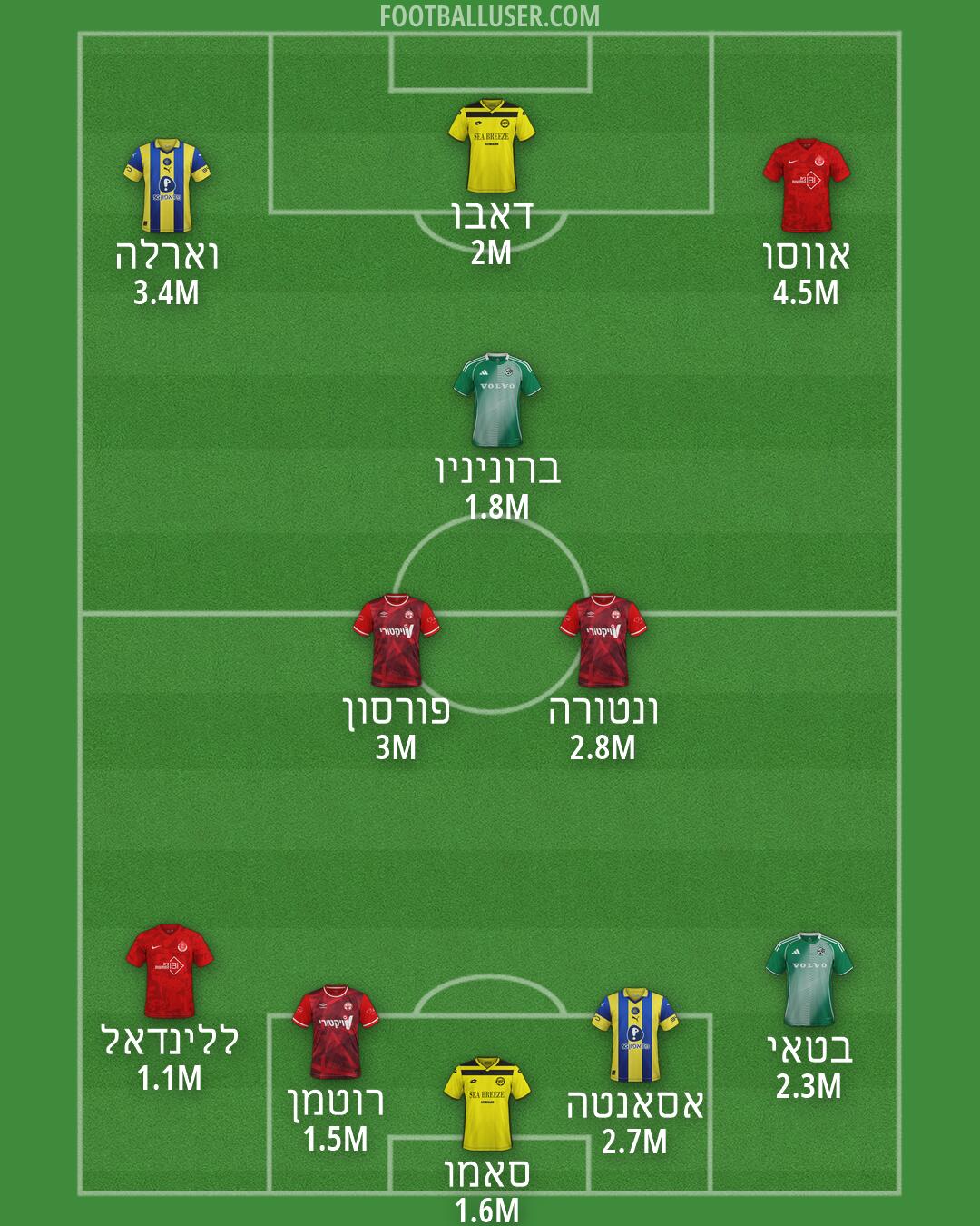 Custom Team Formation 2026