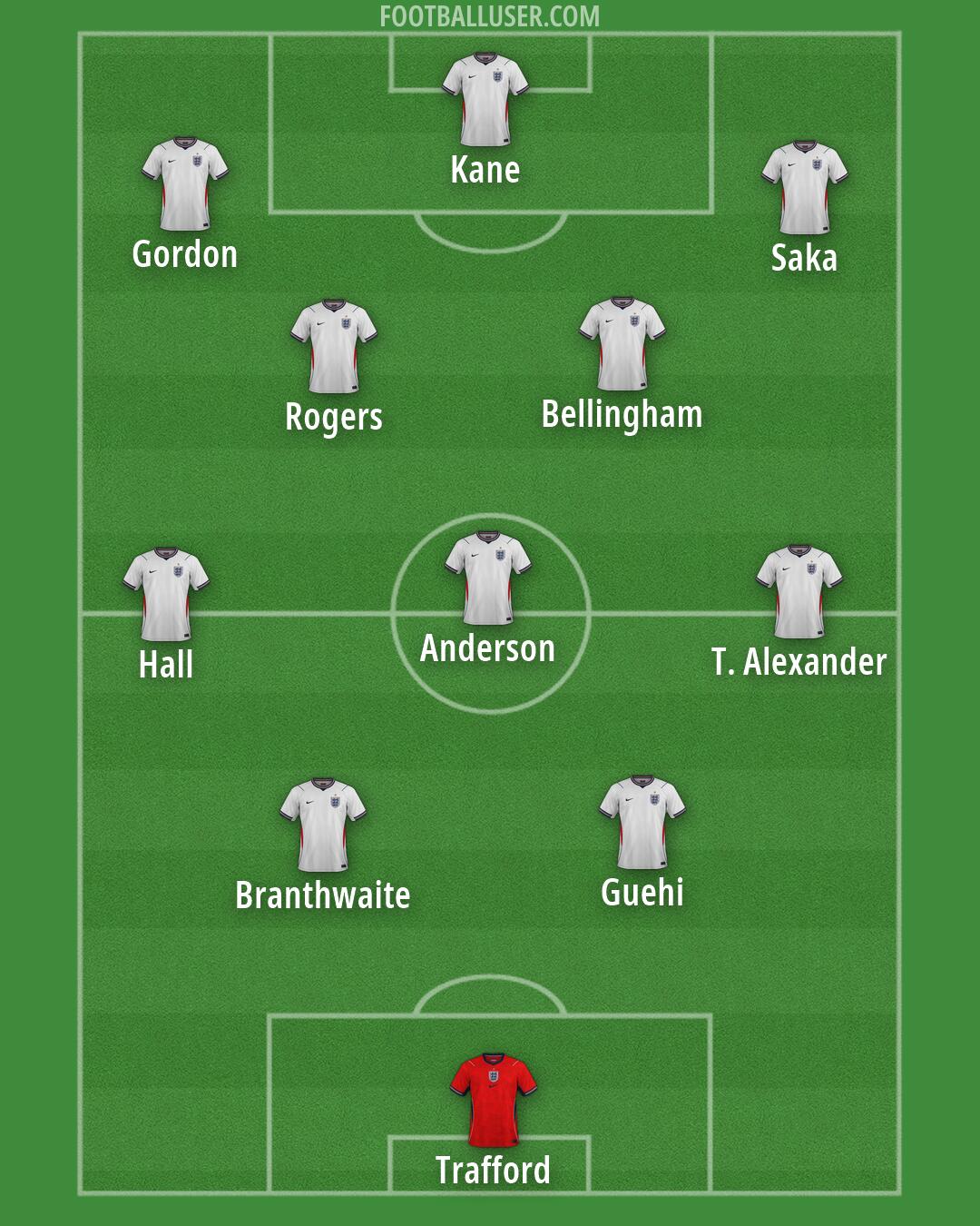 England Formation 2026