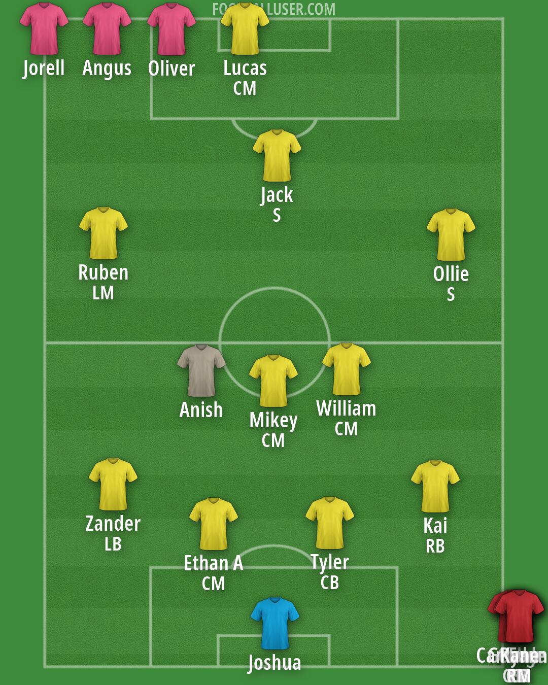 Custom Team Formation 2026