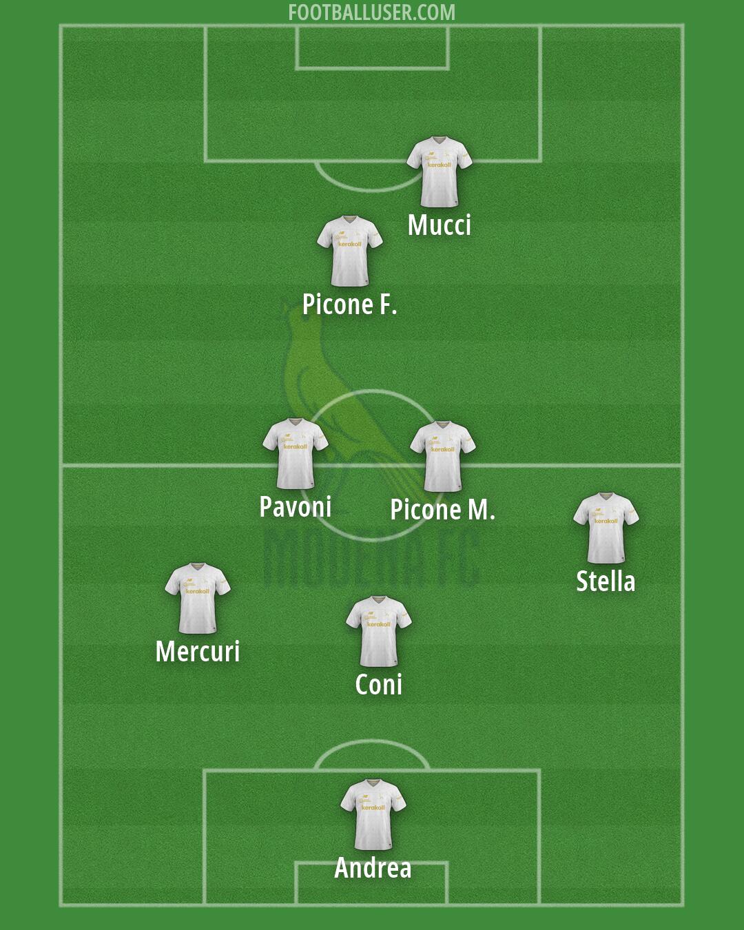 Modena Formation 2026