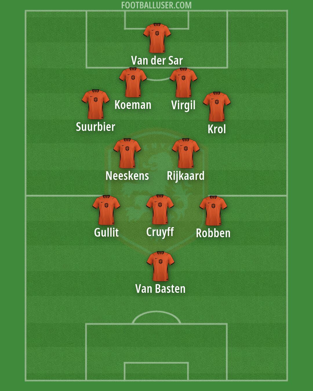Netherlands Formation 2026
