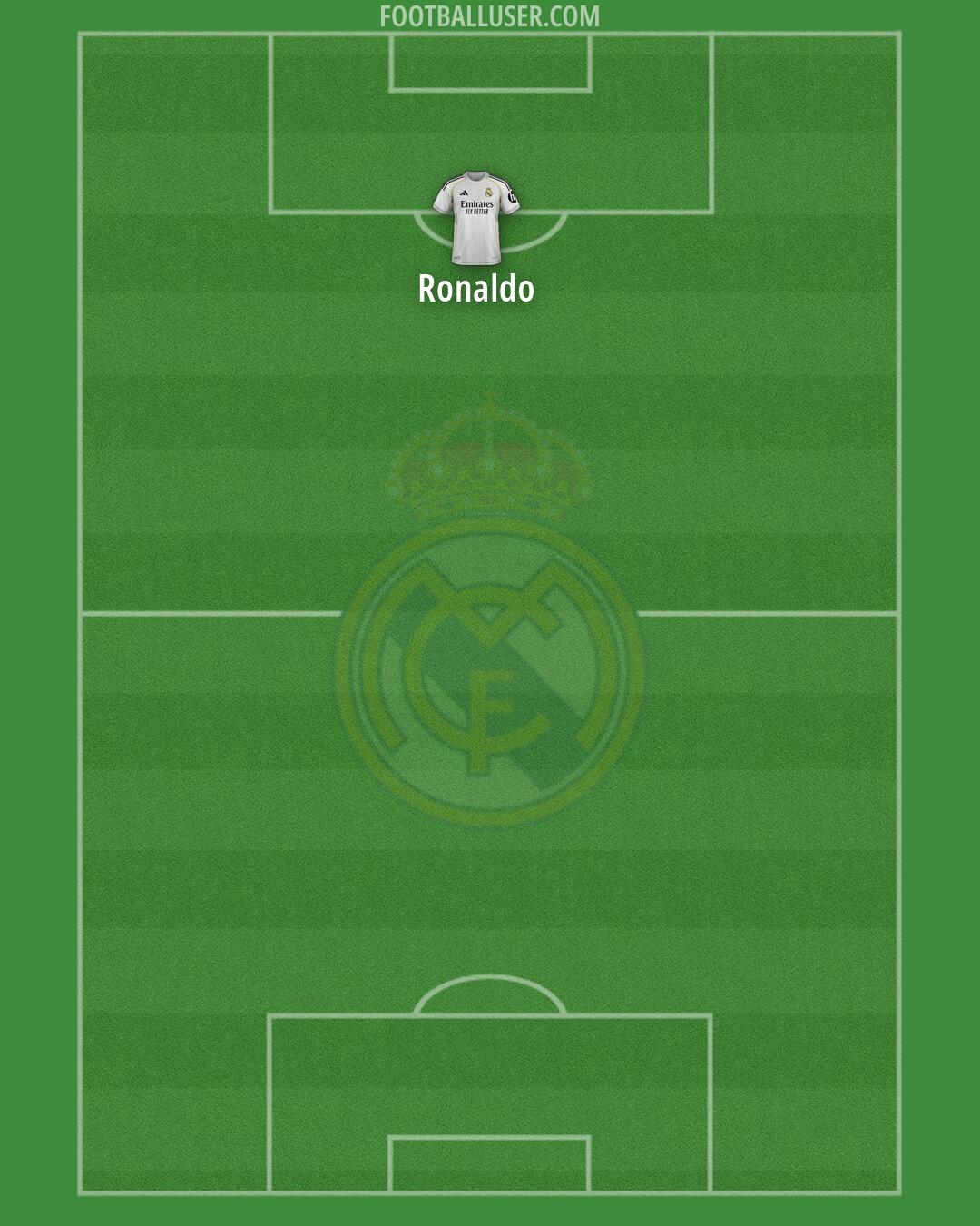 Real Madrid Formation 2026