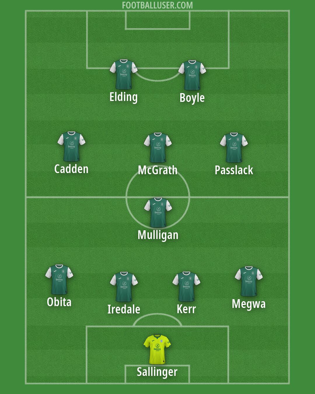 Hibernian Formation 2026