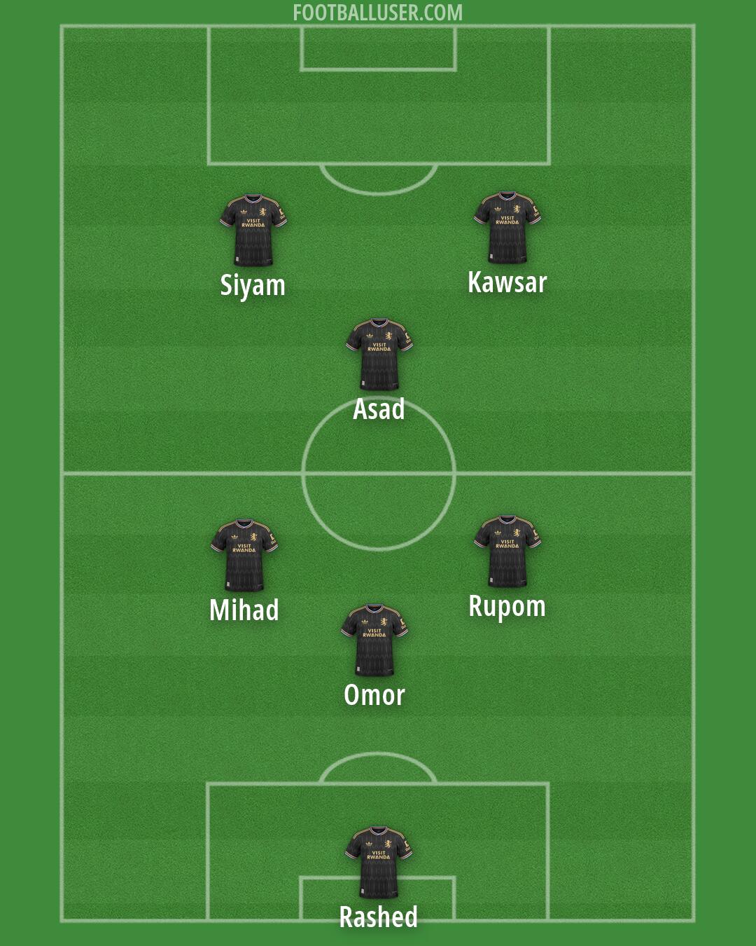 Aston Villa Formation 2026