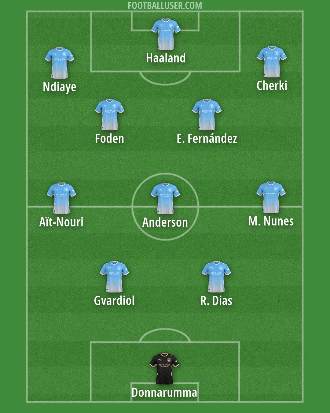 Man City Formation 2026