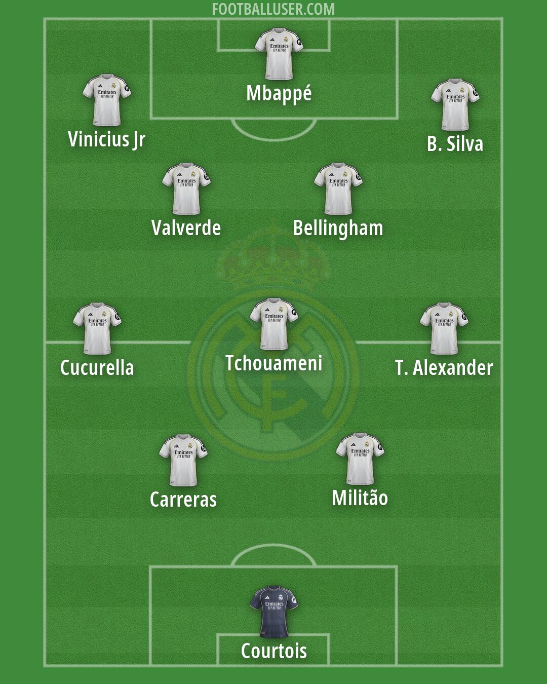 Real Madrid Formation 2026