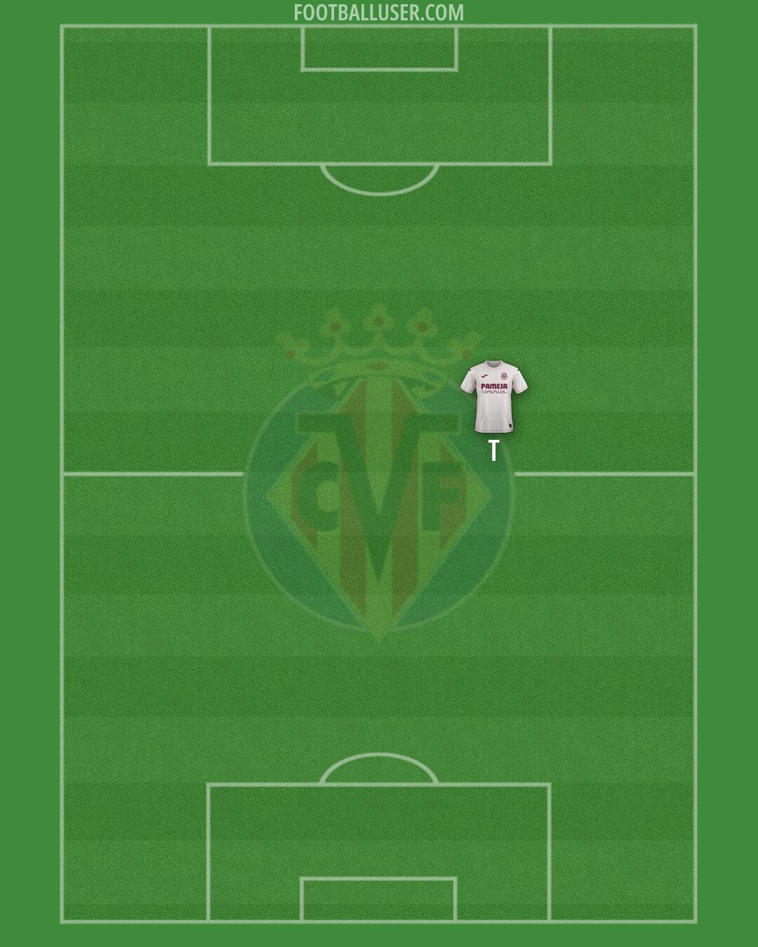 Villarreal Formation 2026