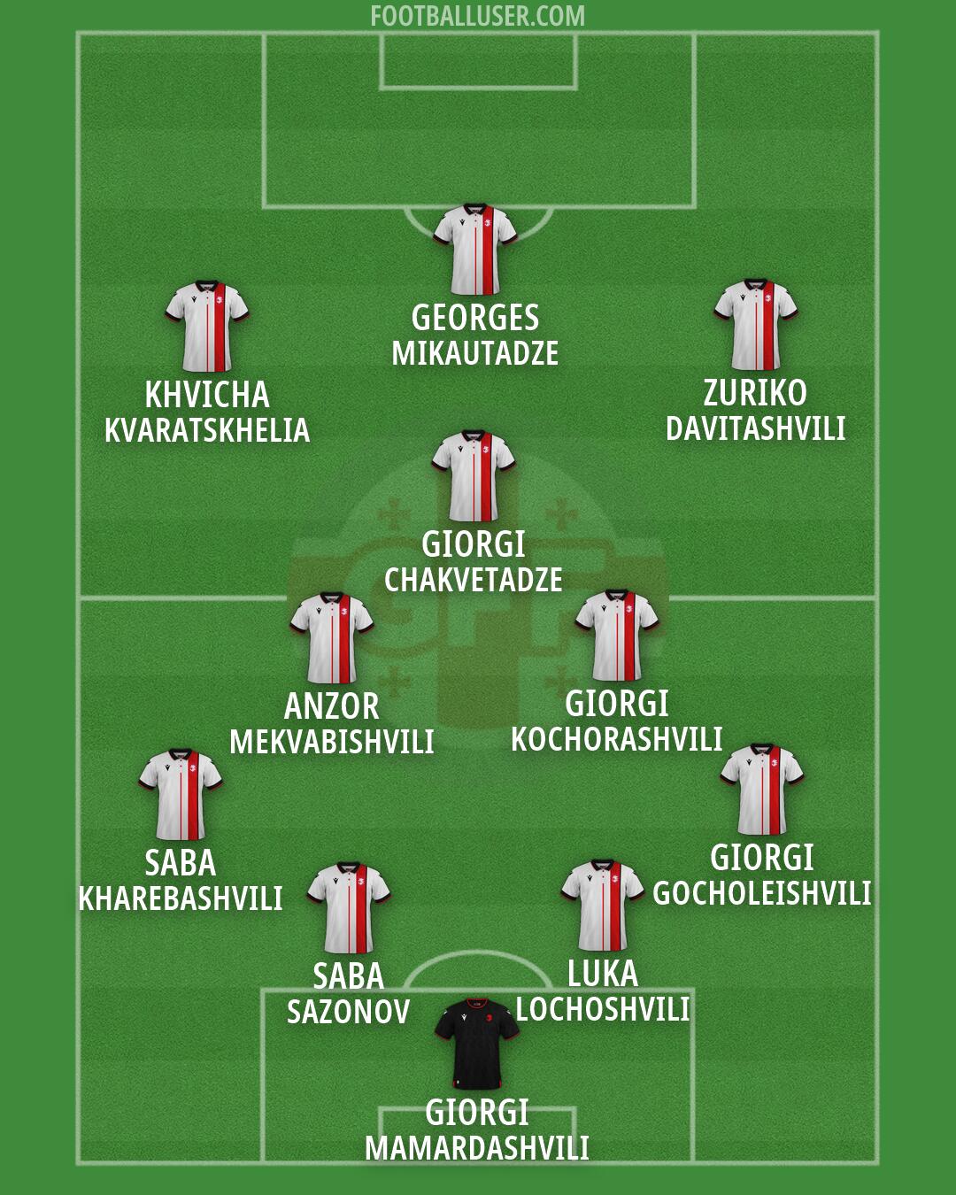 Georgia Formation 2026