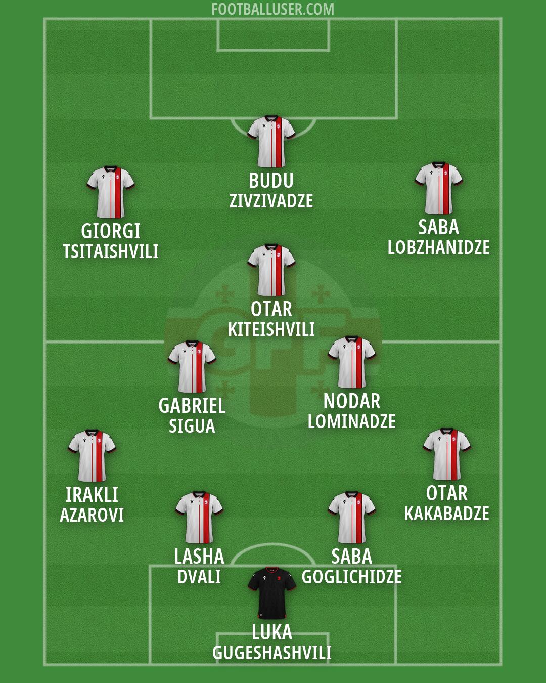 Georgia Formation 2026