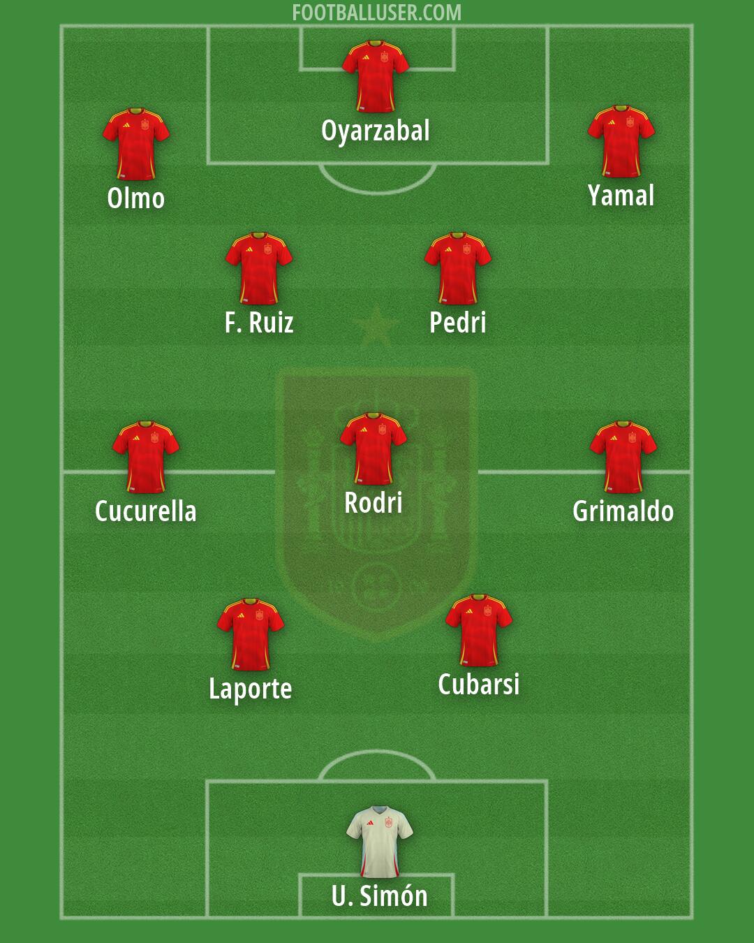 Spain Formation 2026