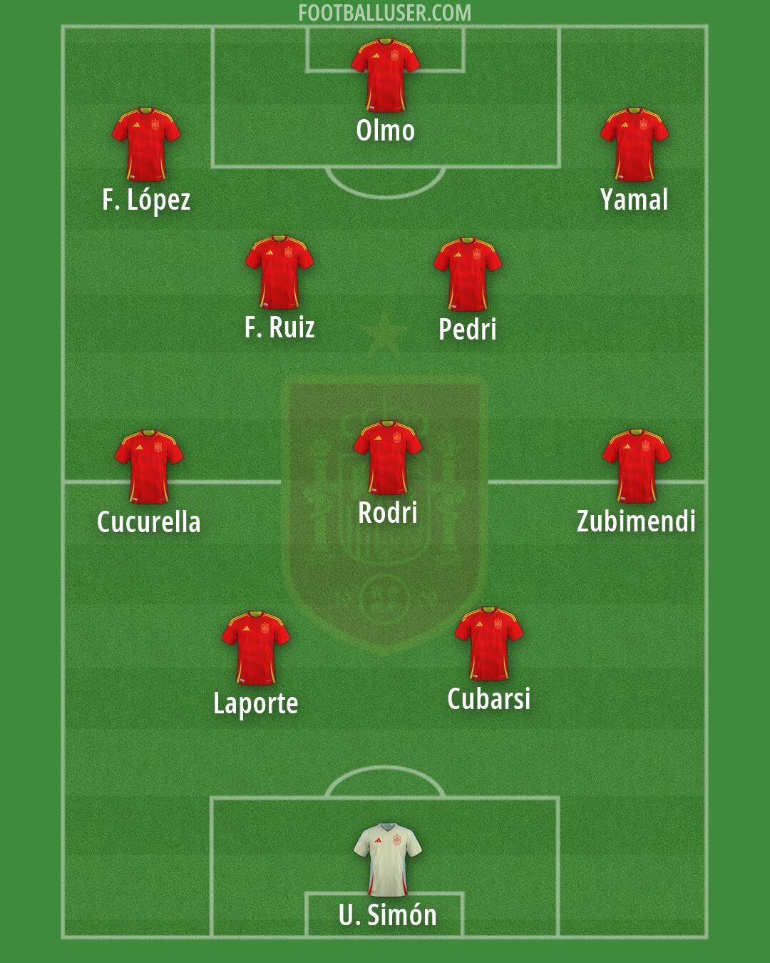 Spain Formation 2026