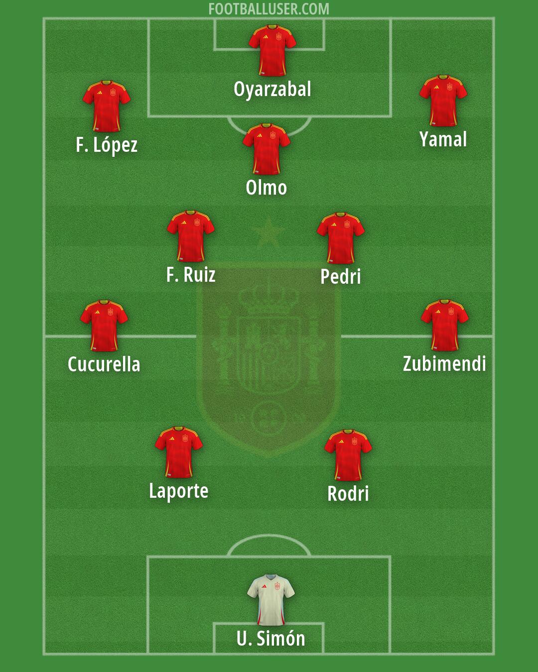 Spain Formation 2026