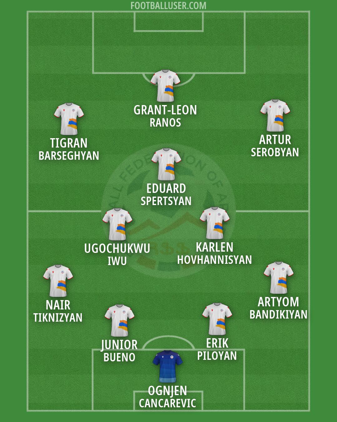 Armenia Formation 2026