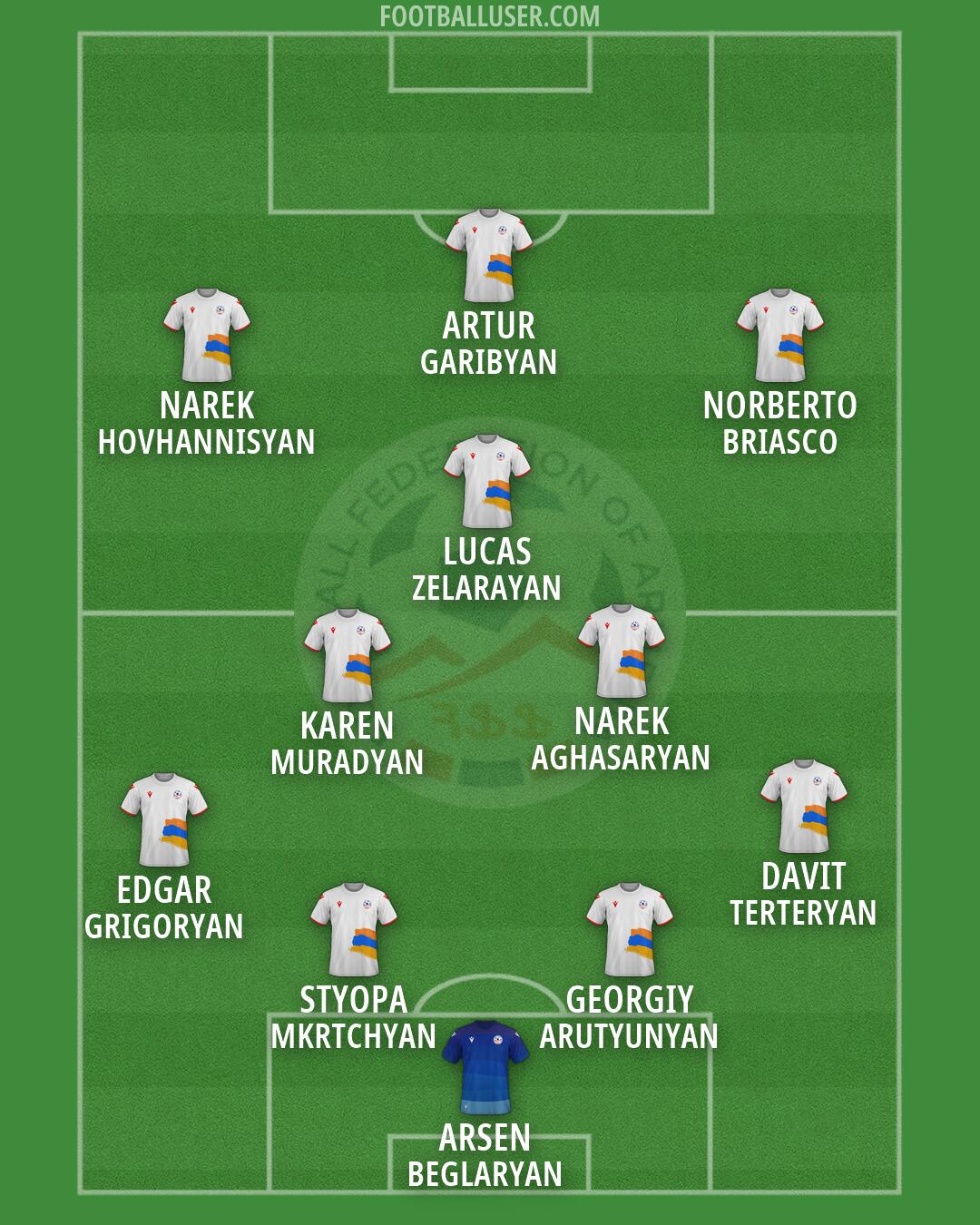 Armenia Formation 2026
