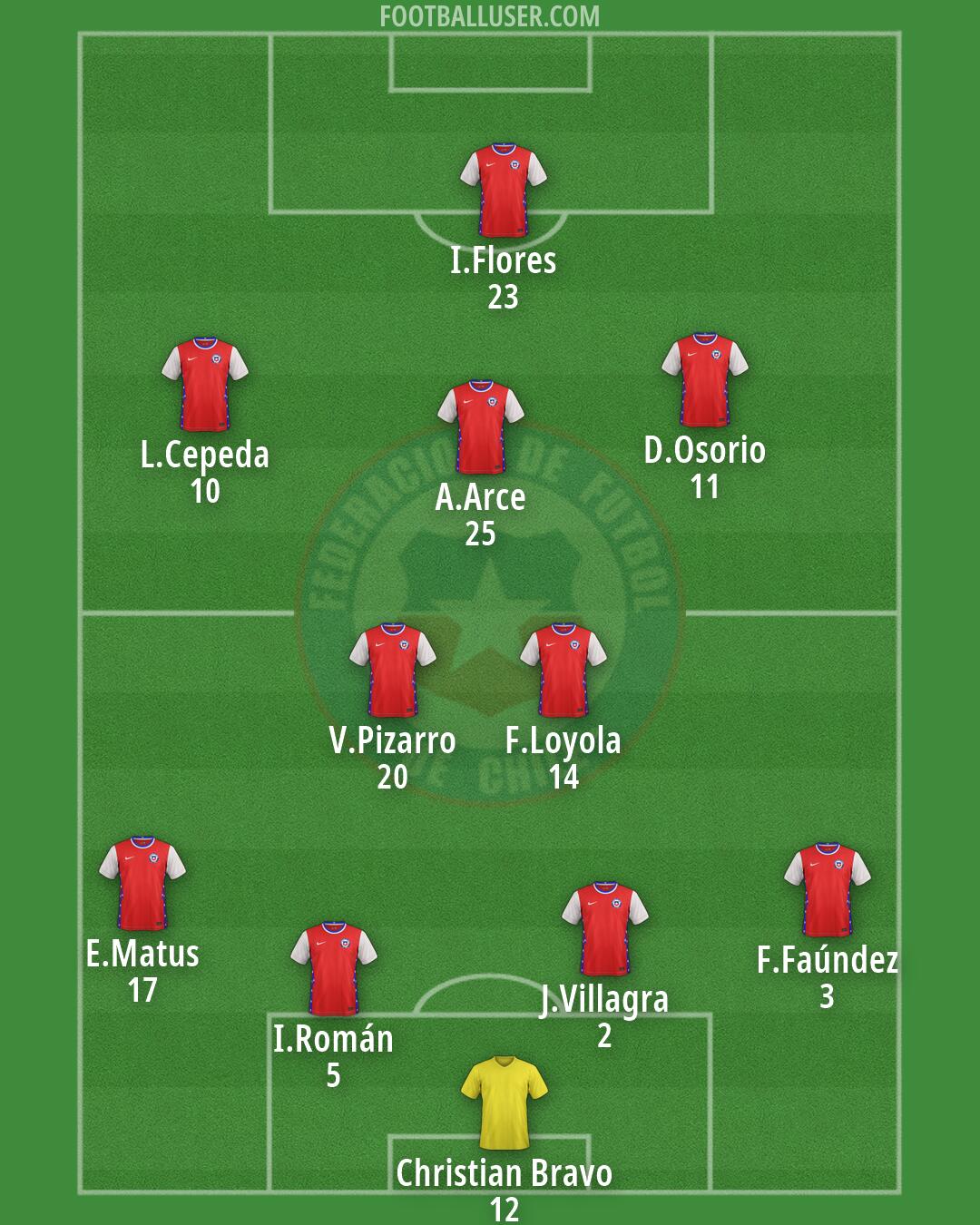Chile Formation 2026