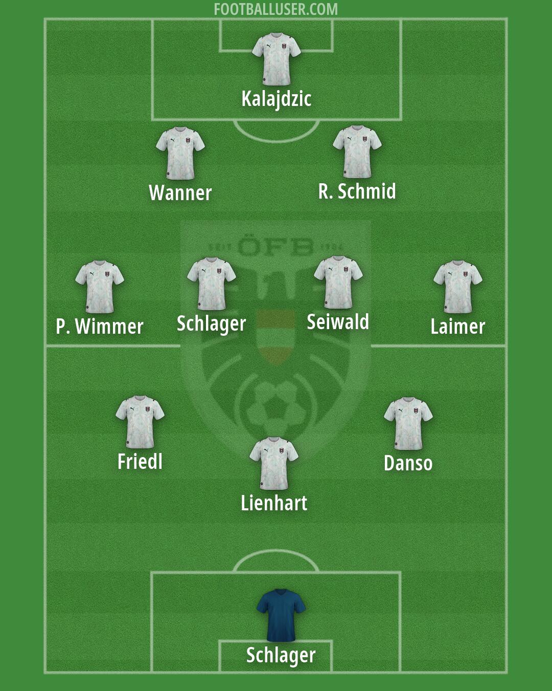 Austria Formation 2026