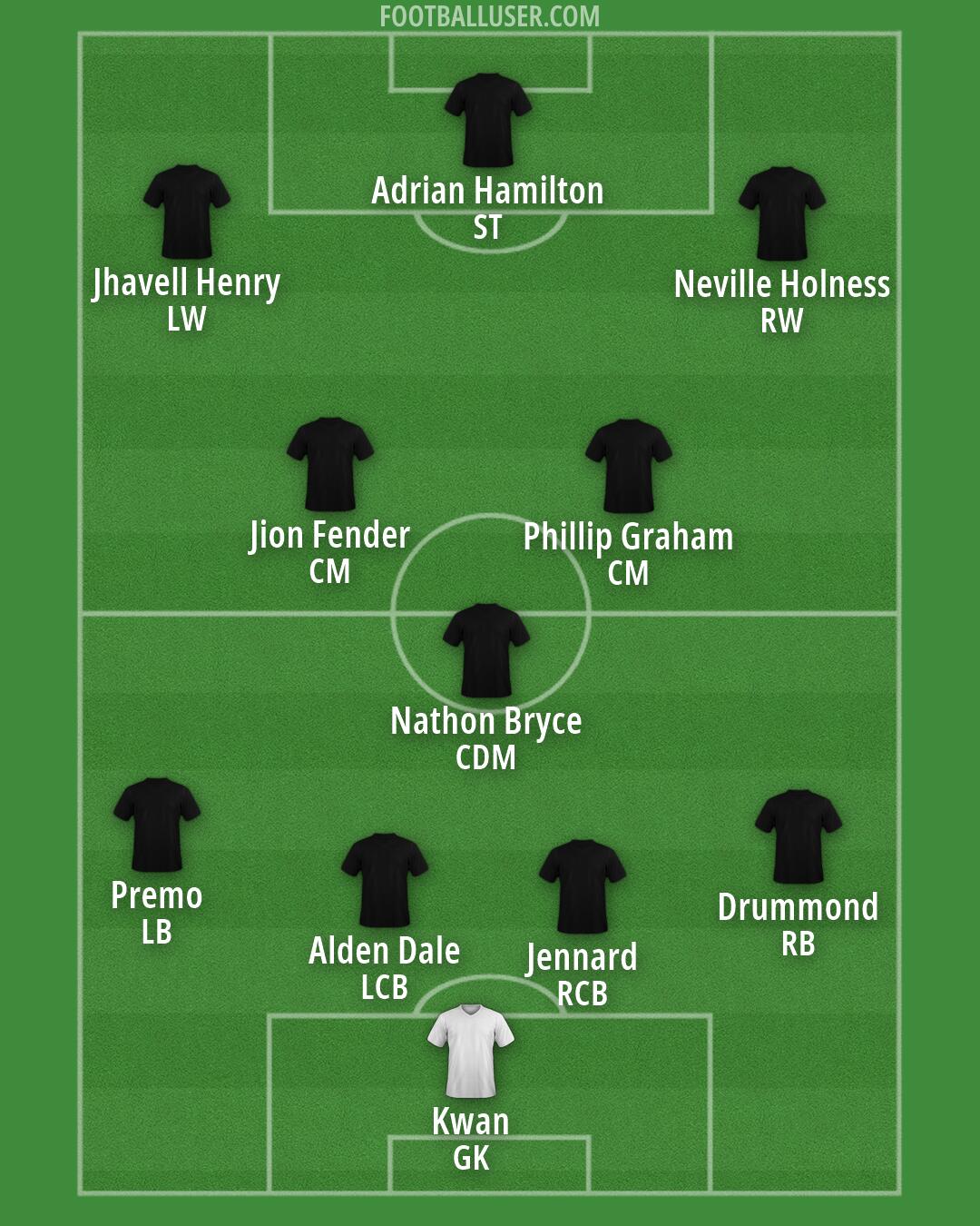 Custom Team Formation 2026