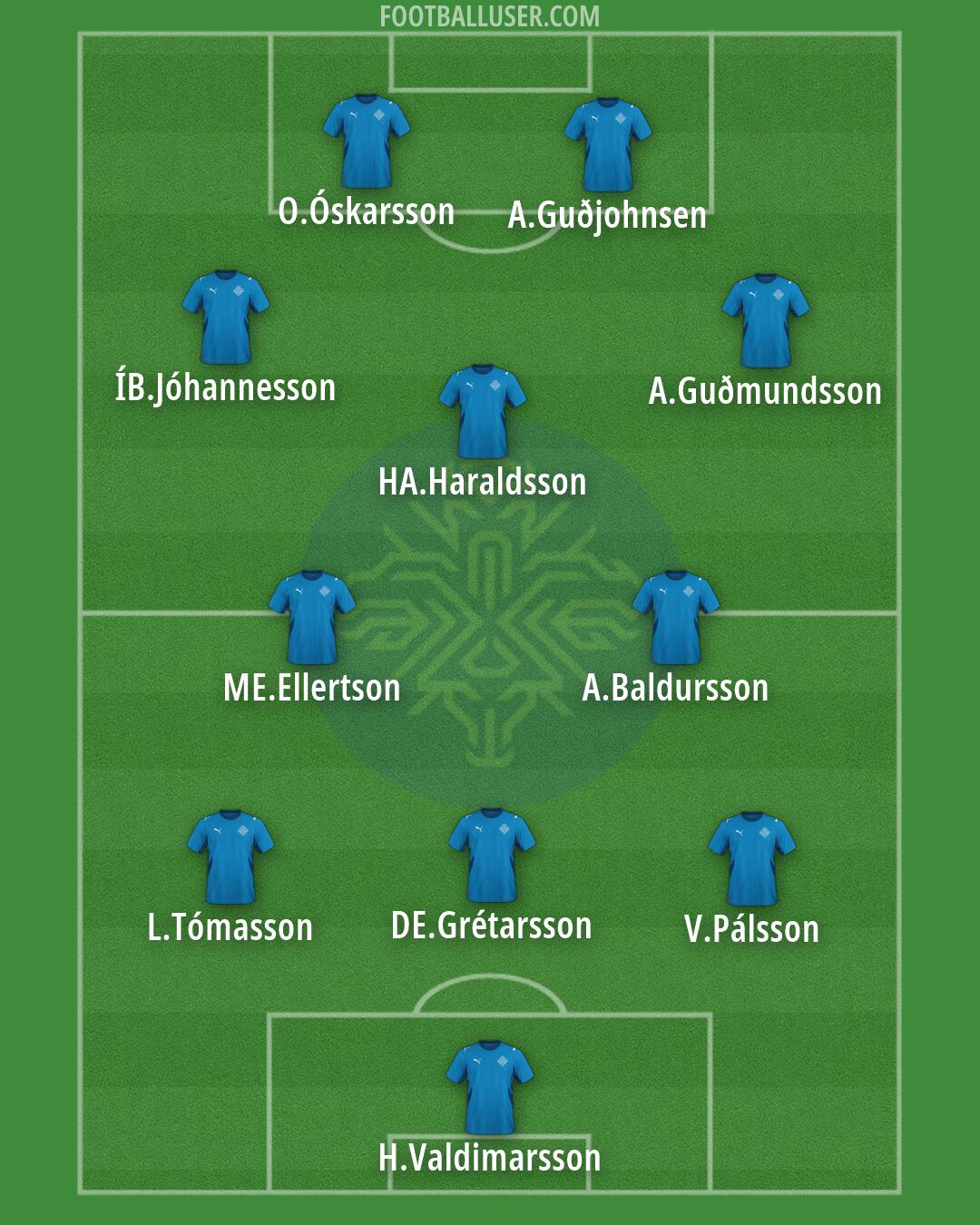 Iceland Formation 2026