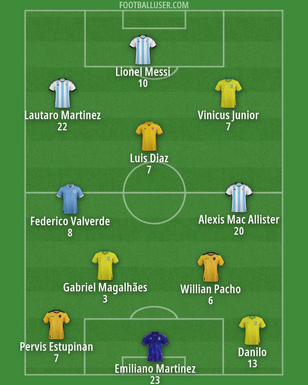 Custom Team Formation 2026