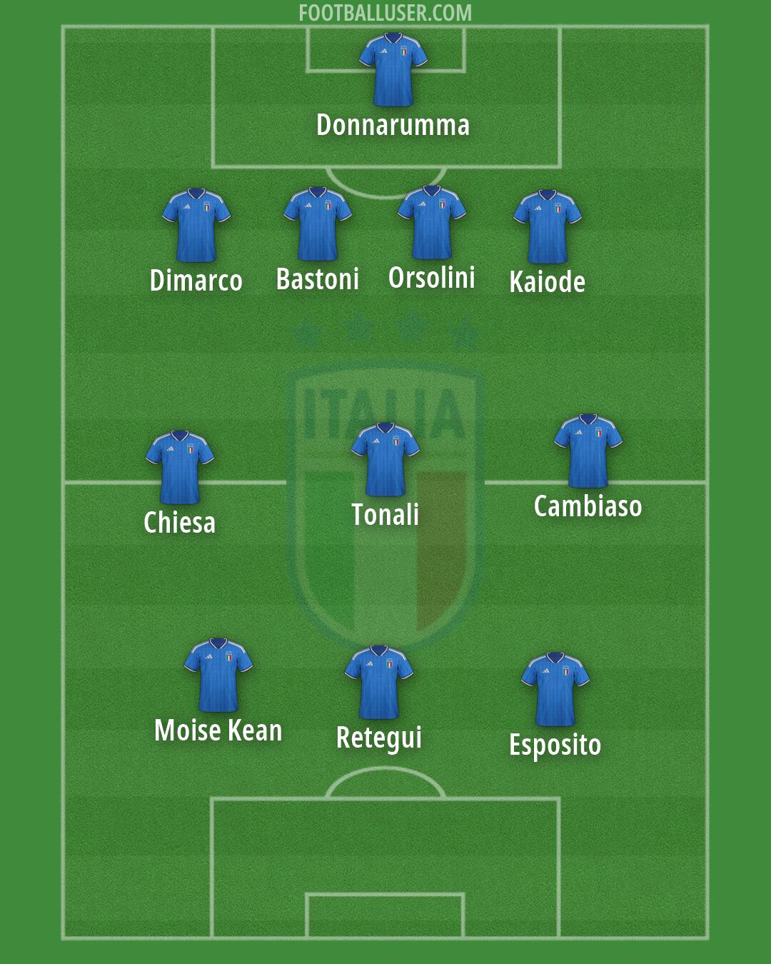 Italy Formation 2026