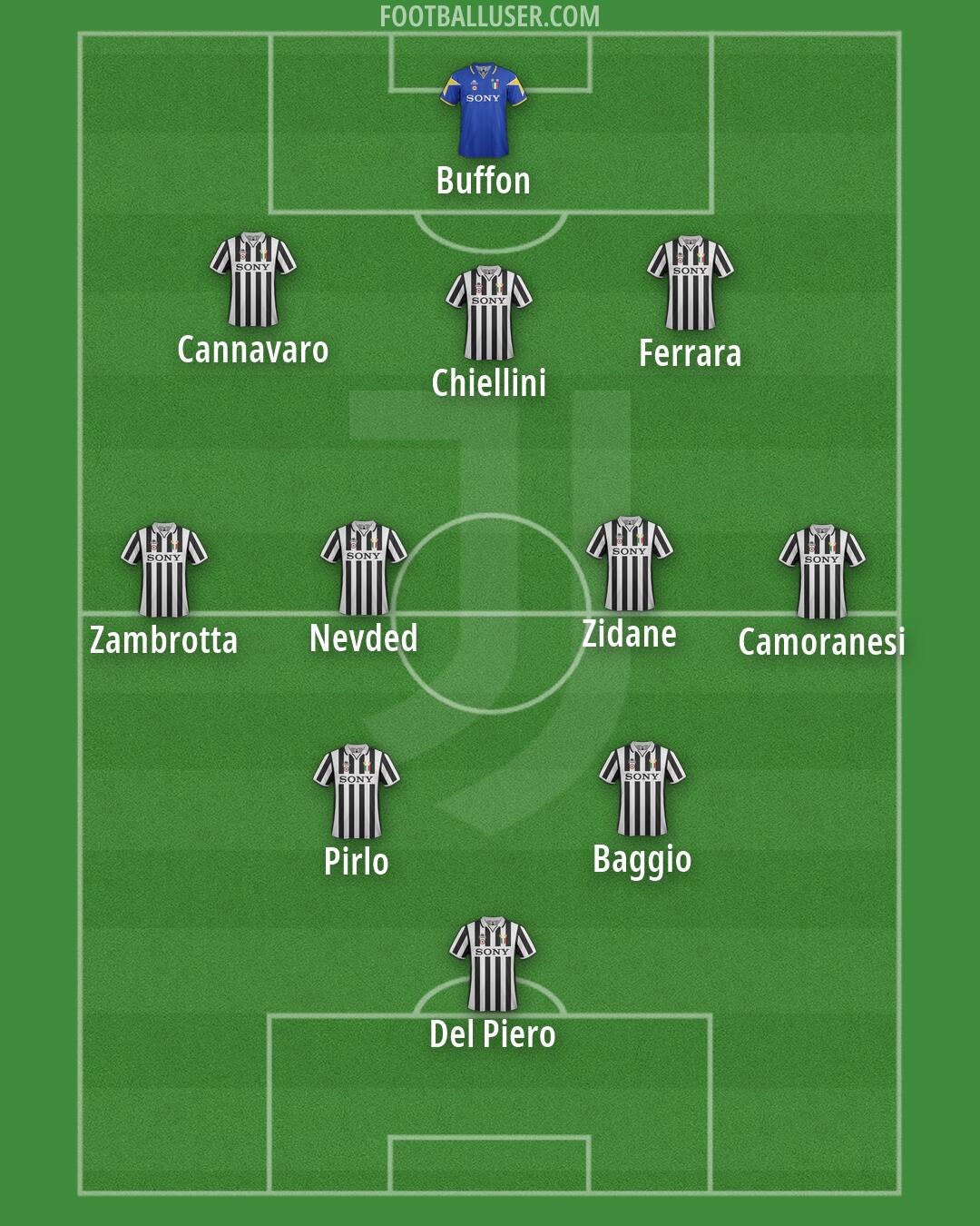 Juventus Formation 2026