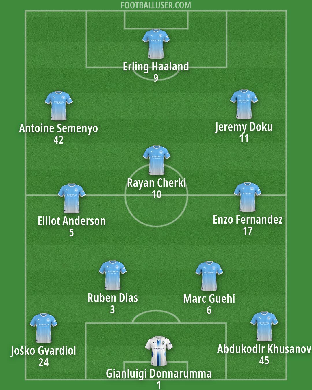 Man City Formation 2026