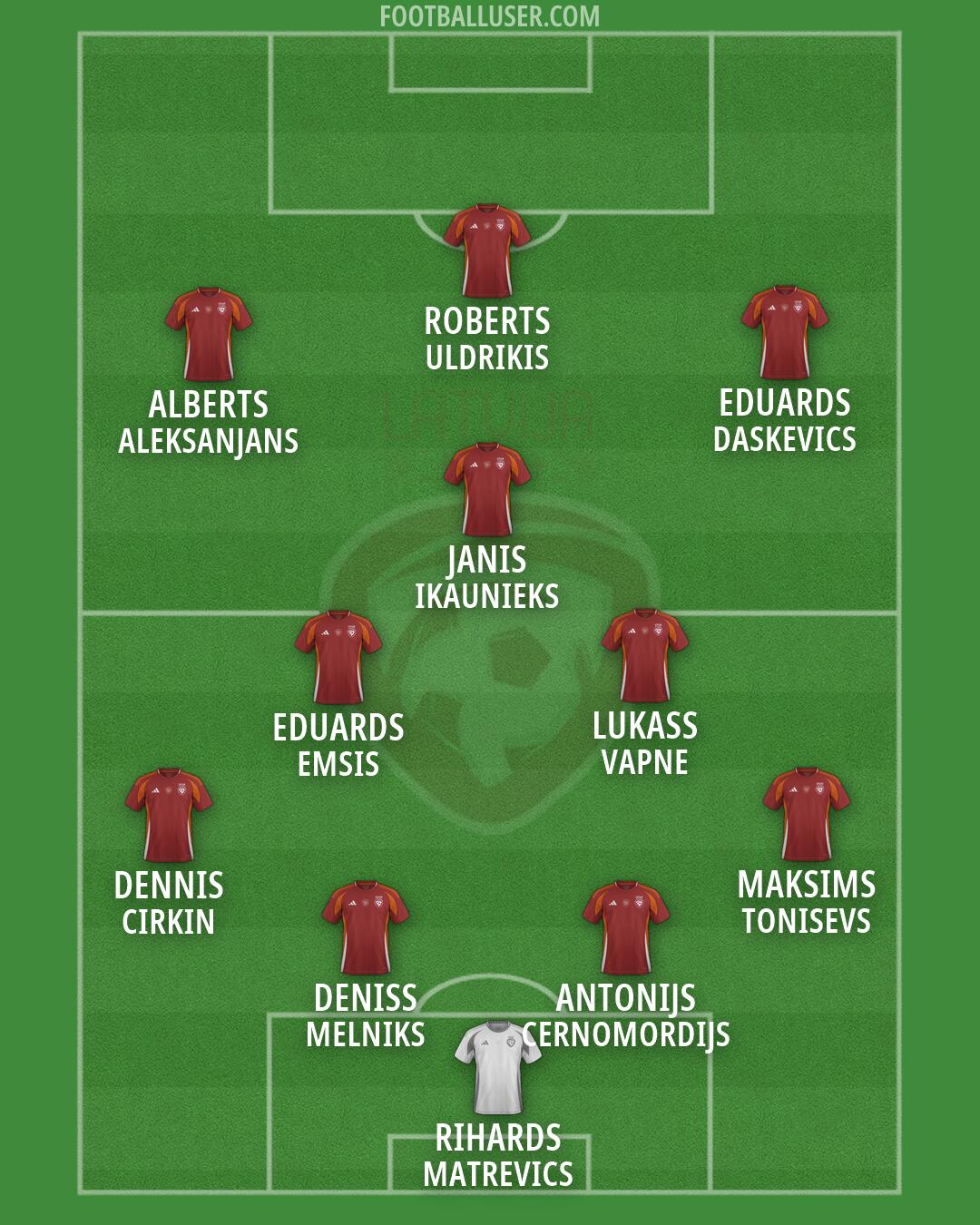 Latvia Formation 2026