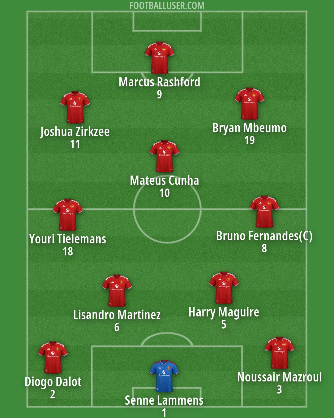 Man Utd Formation 2026