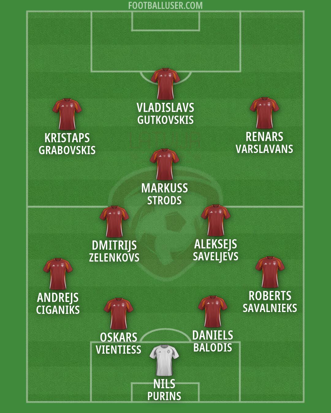 Latvia Formation 2026