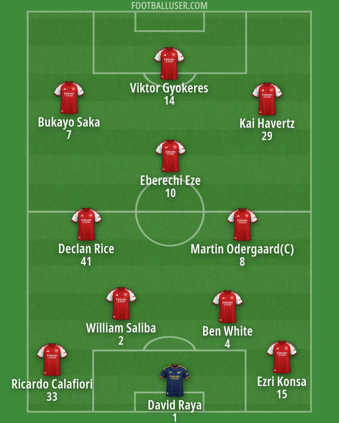 Arsenal Formation 2026