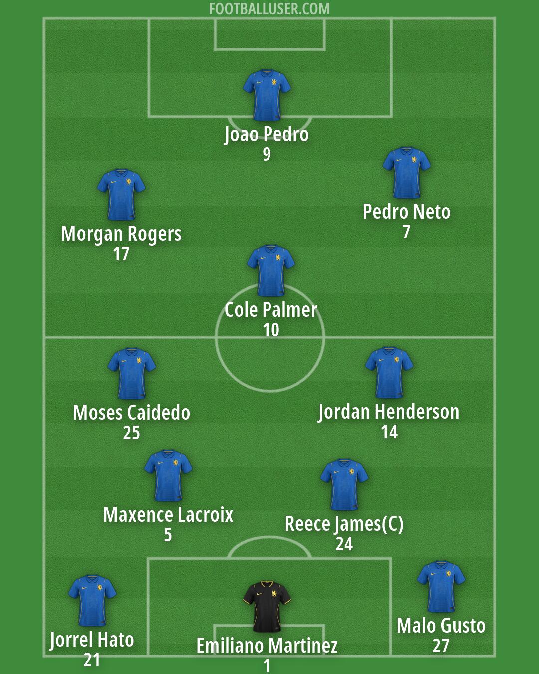 Chelsea Formation 2026