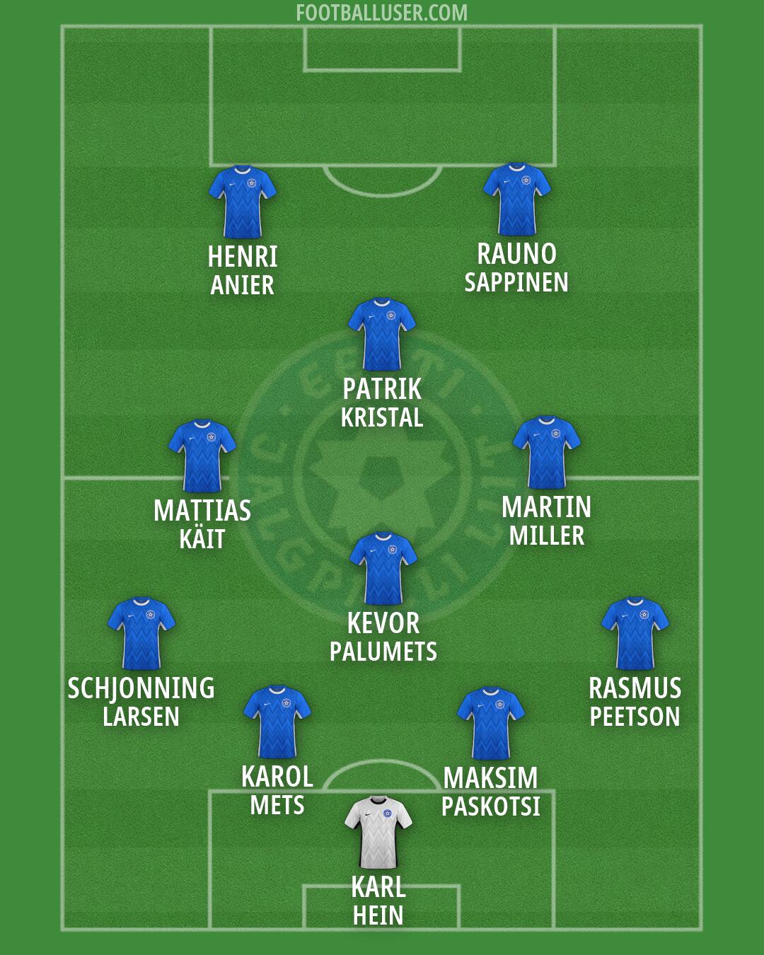 Estonia Formation 2026