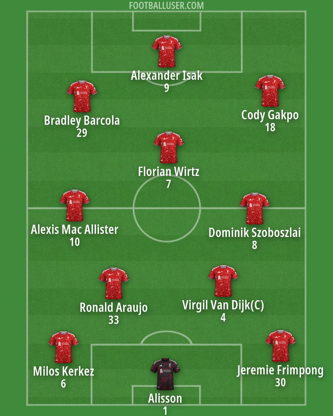 Liverpool Formation 2026