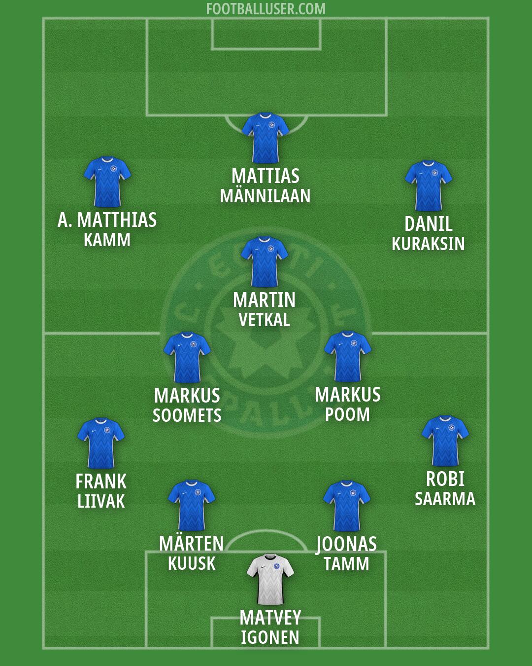 Estonia Formation 2026