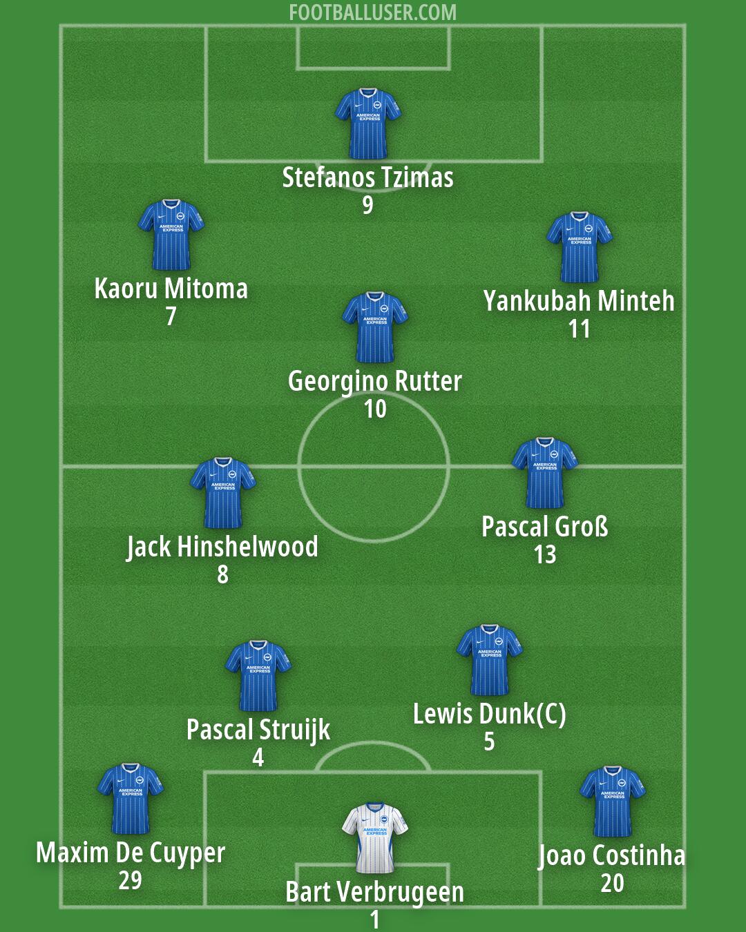 Brighton Formation 2026