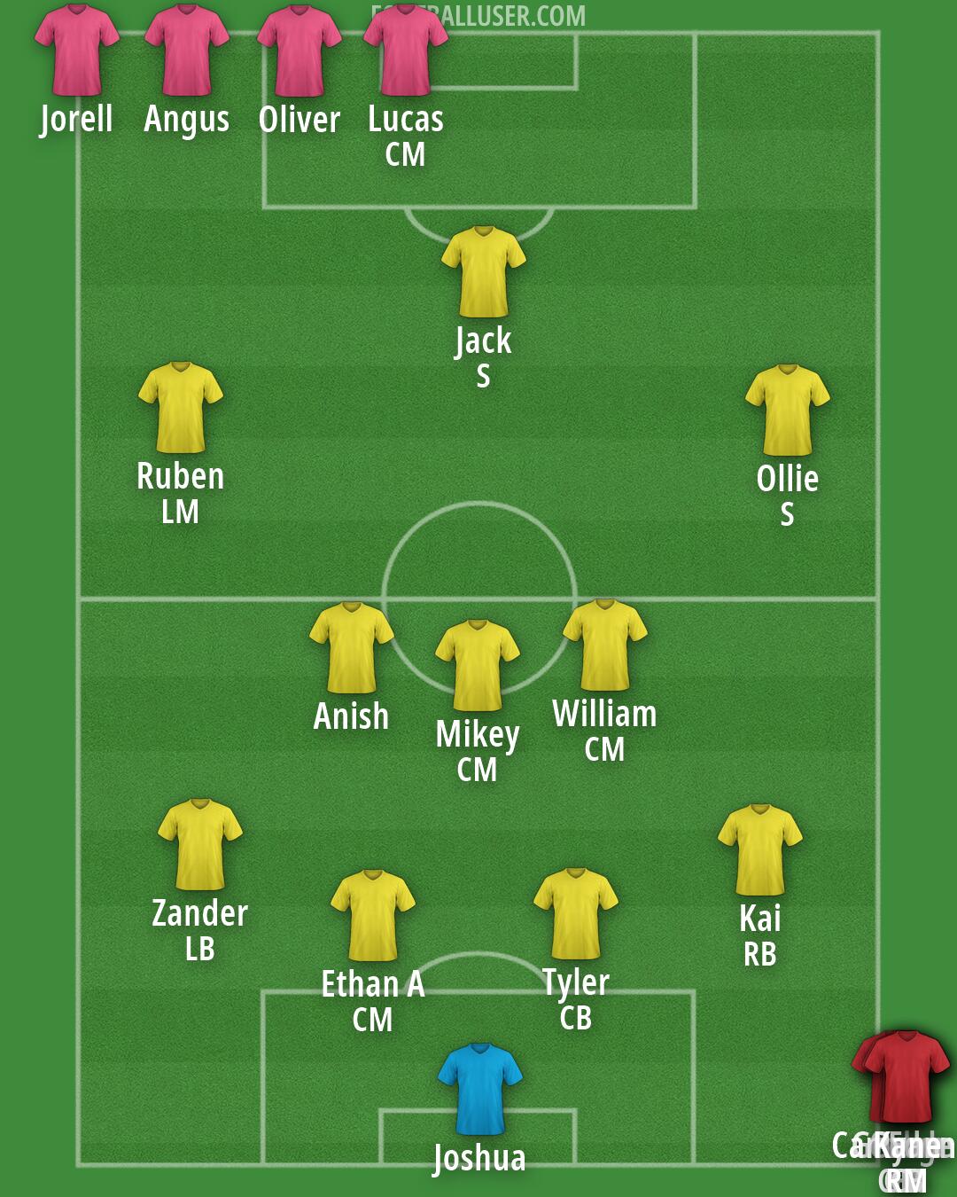 Custom Team Formation 2026