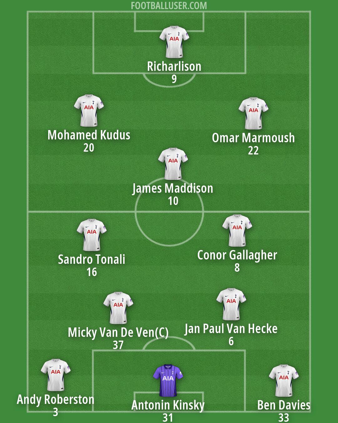 Tottenham Formation 2026